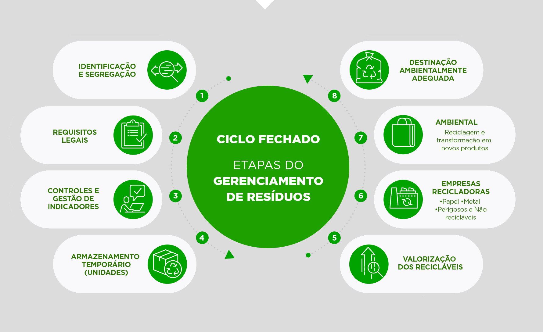 Ciclo Fechado